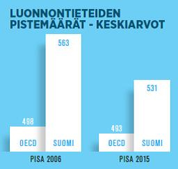 Pylväsgraafi.