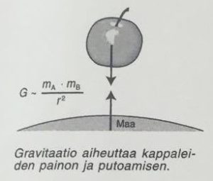 Piirroskuva. Omena ja maa kohtaamassa.
